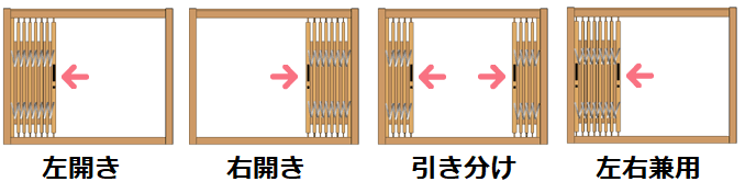 内格子の開く方向